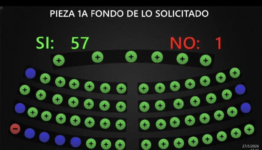 Asamblea prorroga por 51a. vez el régimen de excepción con 92,300 capturados