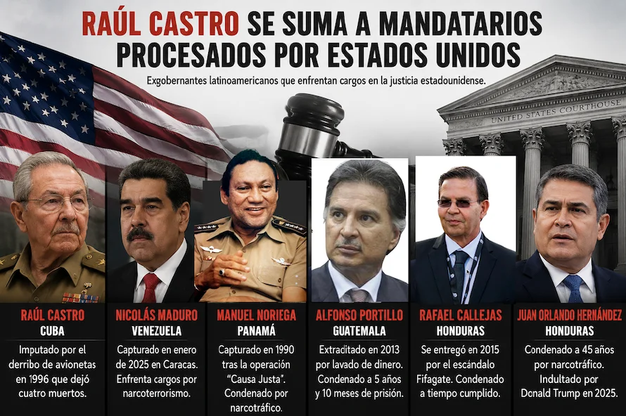 Raúl Castro se suma a lista de mandatarios latinoamericanos acusados en EEUU