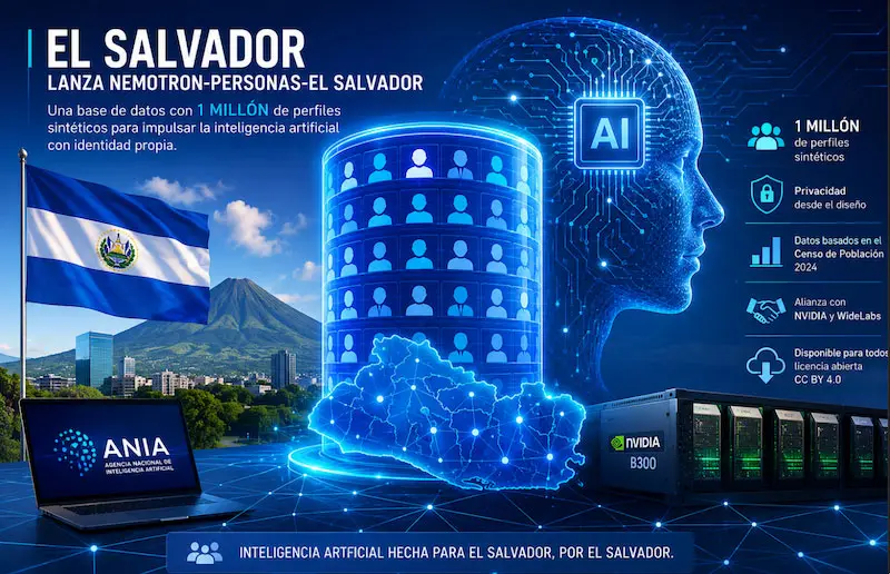 El Salvador crea su primer banco de datos para desarrollar inteligencia artificial propia