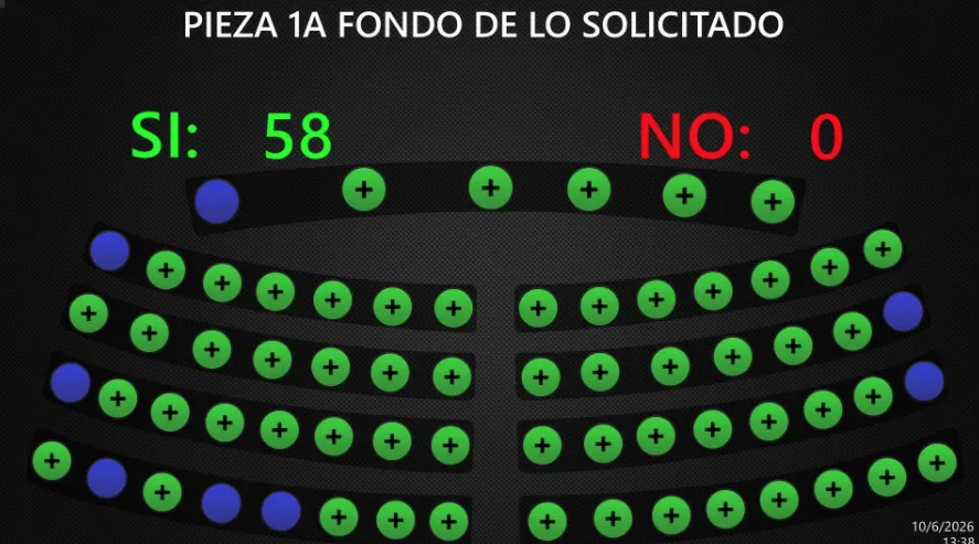 Asamblea abre proceso para elegir Corte de Cuentas cuyos magistrados finalizan funciones en agosto