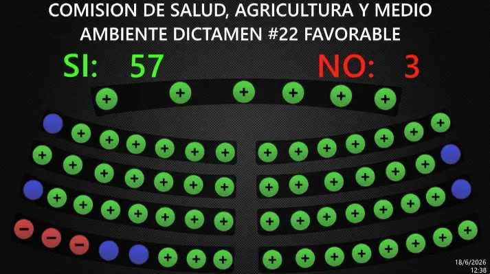 Eliminan prohibición de comercializar lácteos con leche en polvo en El Salvador