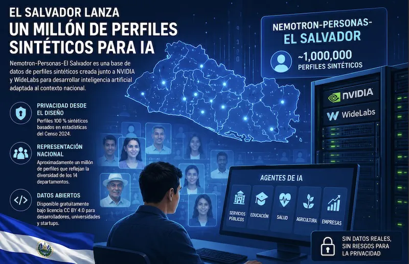 ¿Qué beneficios trae a El Salvador el desarrollo de Inteligencia Artificial Nemotron-Personas?