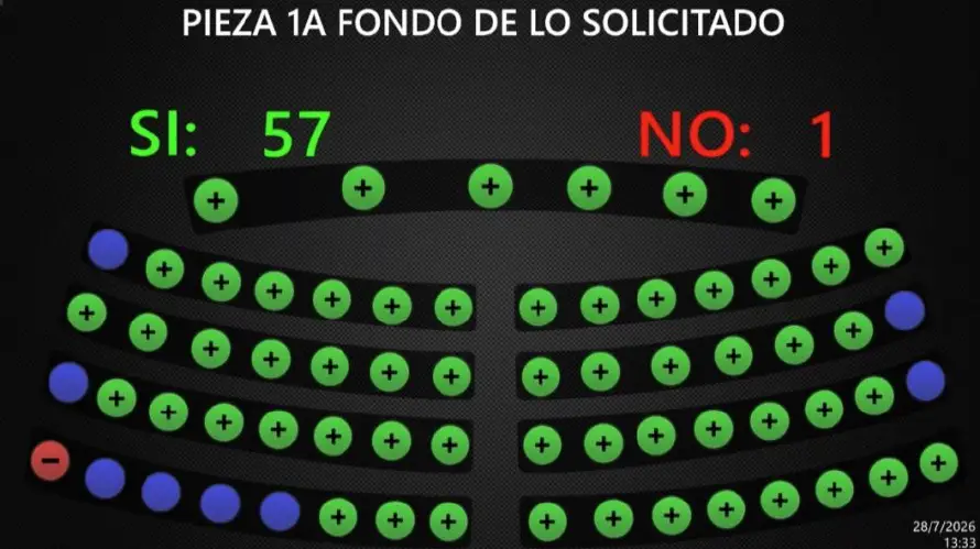 Asamblea aprueba 53ª prórroga del régimen de excepción con tres garantías suspendidas