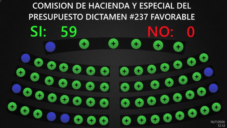 Aprueban $208,445, incluidos votos de Arena y Vamos, para reconstruir bodega de ayuda alimentaria en San Miguel
