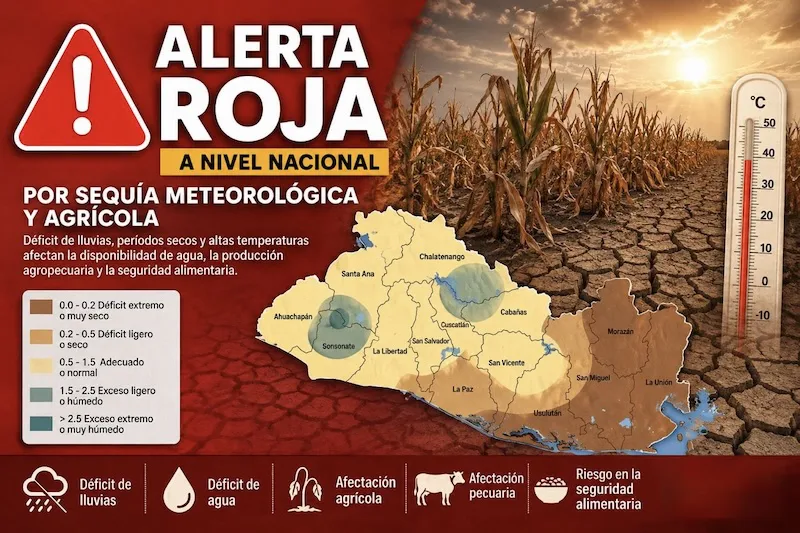 Protección Civil declara alerta roja nacional por sequía en El Salvador