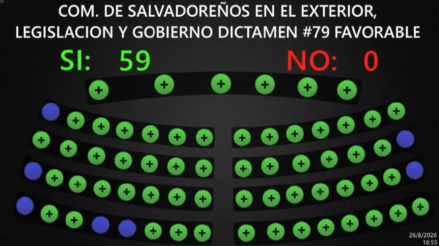 Asamblea aprueba canje de notas con Japón para otorgar becas de maestrías a funcionarios salvadoreños