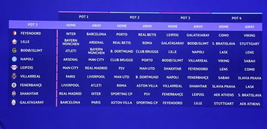 Sorteo exigente con el Barça; Real Madrid con Inter y Arsenal y Atleti con Bayern y Liverpool