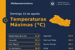 Santa Rosa de Lima alcanza 41.8 grados este domingo en medio de ola de calor