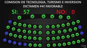 Reforman ley de expansión de inversiones para abrir beneficios a Grupos Empresariales