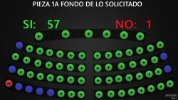 Gobierno reporta 93,162 pandilleros capturados en la prórroga 55ª del régimen de excepción