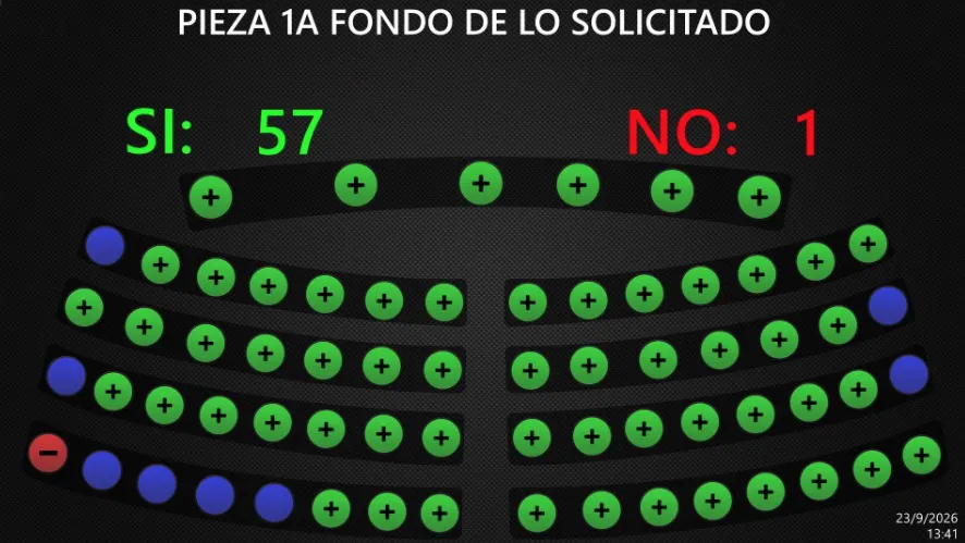 Gobierno reporta 93,162 pandilleros capturados en la prórroga 55ª del régimen de excepción