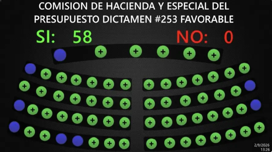 Incluyen en presupuesto fondos del BCIE para 137 becas adicionales para este año 2026