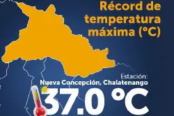 Nueva Concepción registra récord de temperatura de 37 °C
