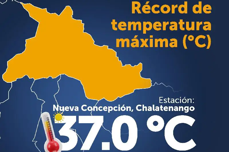 Nueva Concepción registra récord de temperatura de 37 °C