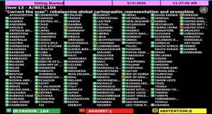 El Salvador vota a favor de mapa mundial con tamaño real de países