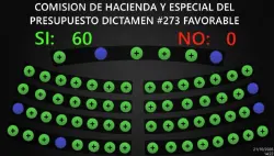 Unánime aprobación de ley de amnistía 2026, que perdonará intereses y recargos sobre deudas tributarias y multas de tránsito