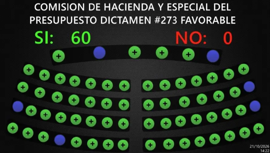 Unánime aprobación de ley de amnistía 2026, que perdonará intereses y recargos sobre deudas tributarias y multas de tránsito