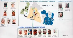 Fiscalía presenta investigación final contra el Barrio 18: pide iniciar juicio masivo y aplicarles cadena perpetua